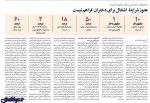 اعداد تلخ راجع به اوضاع ‎زنان و ‎دختران کشور عزیزمان ایران